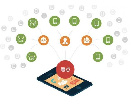 东河为什么越来越多的企业通过软文营销来引流